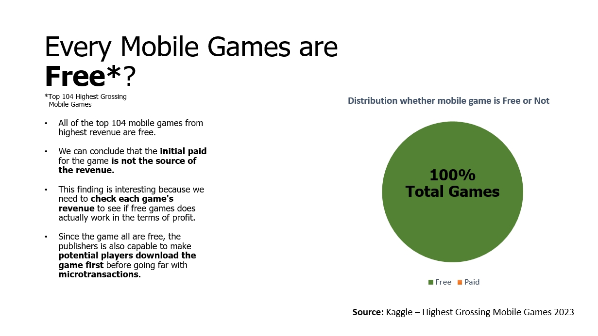 Mobile Game Data Analysis